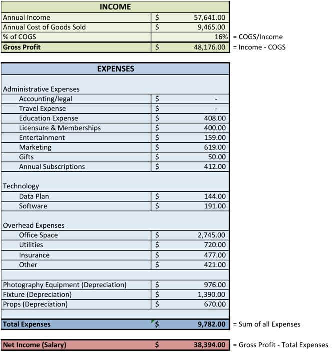 Photography Pricing Guide