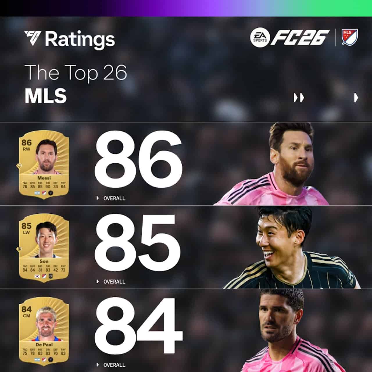 EA SPORTS Unveils Top MLS Player Ratings for FC 26 - Gamers Heroes