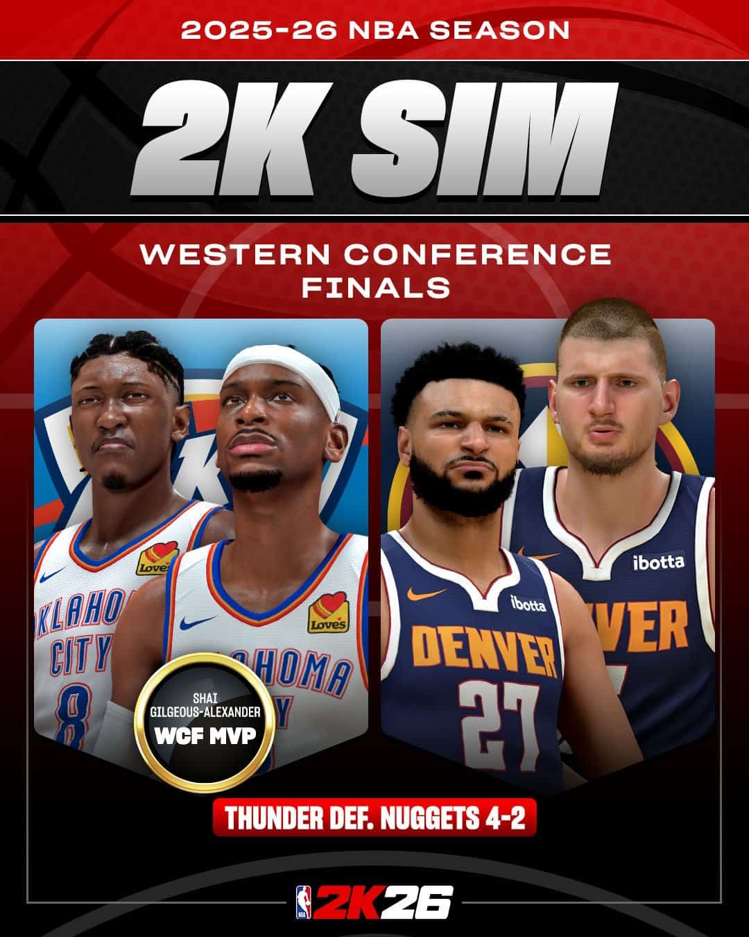 NBA 2K26 2025-26 NBA Season Simulation Results Released - Gamers Heroes