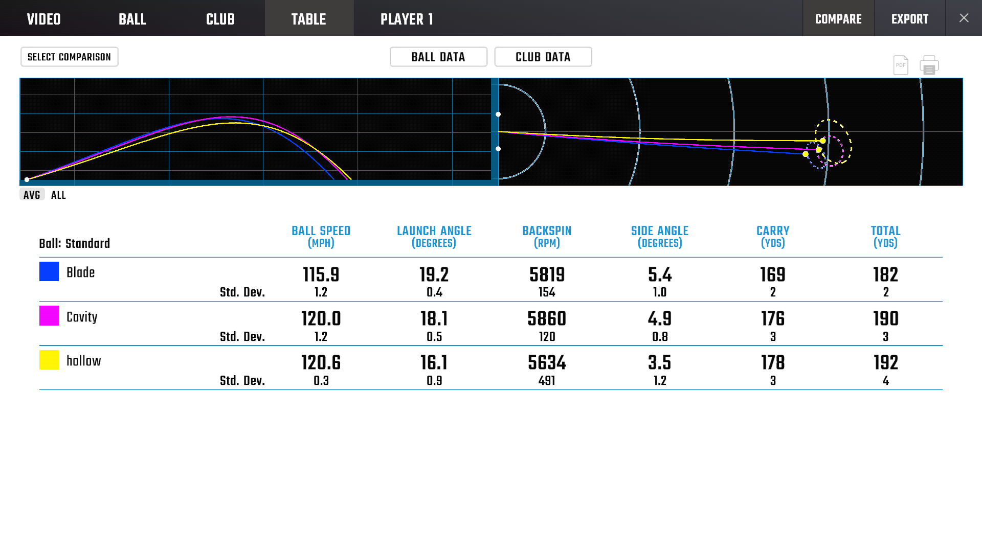 Blades Test - Worst 3 - Foresight Sports Data