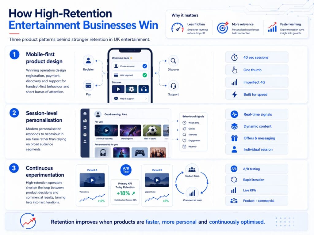 The Digital Shift: How Consumer Habits Are Forcing the UK Entertainment Sector to Innovate