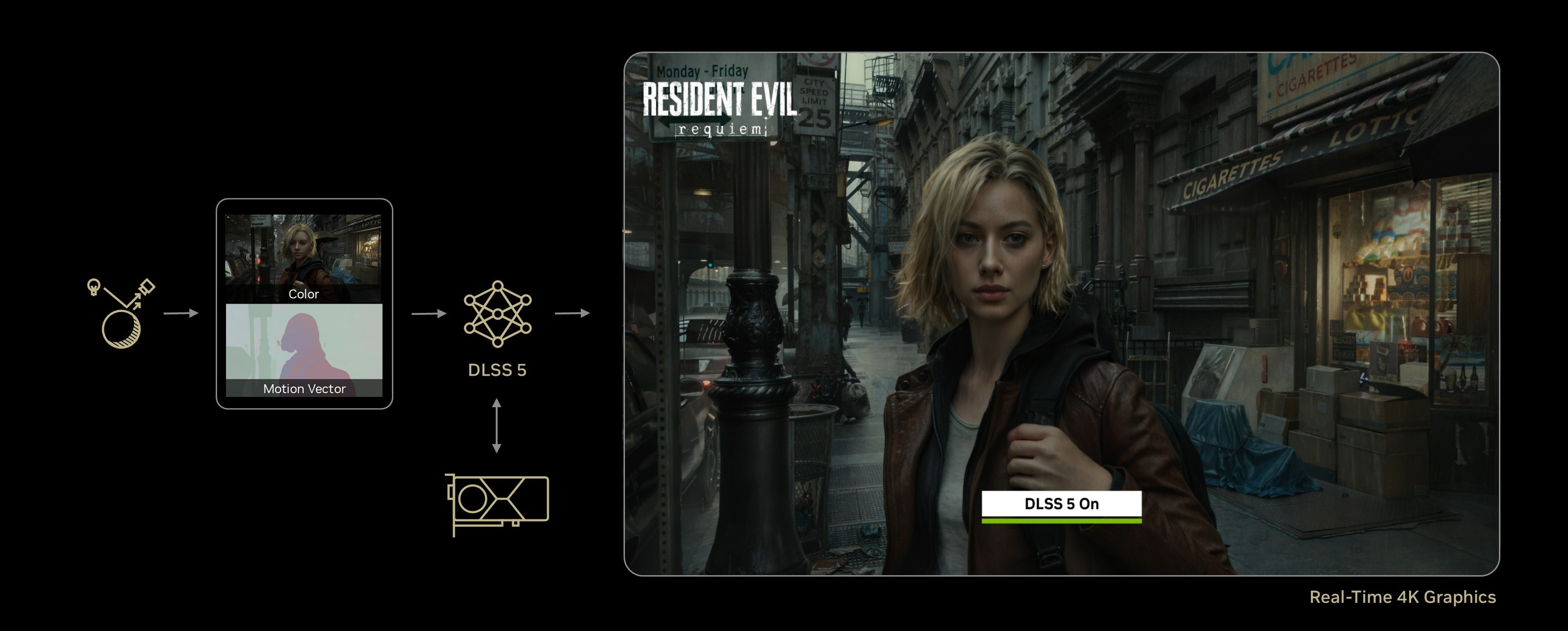 Nvidai slide on DLSS5 usage