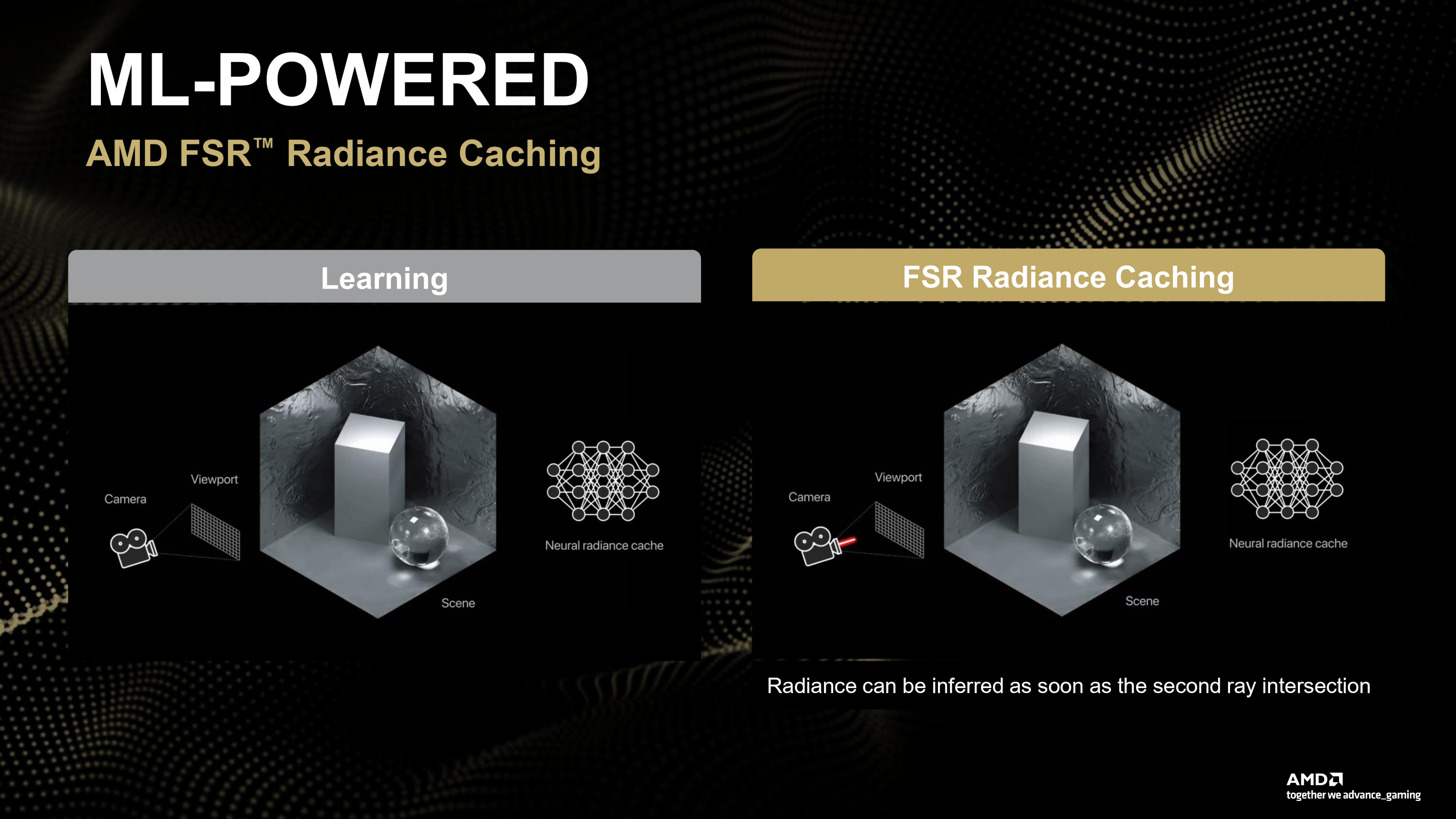 A presentation slide from AMD's FSR Redstone Press Deck, as issued December 2025