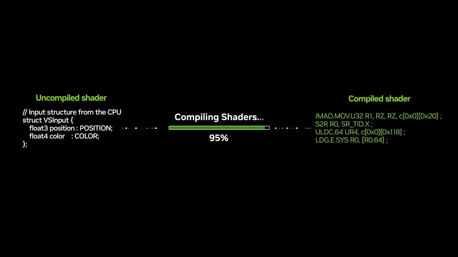 An image created by Nvidia to demonstrate the process by shader compilation