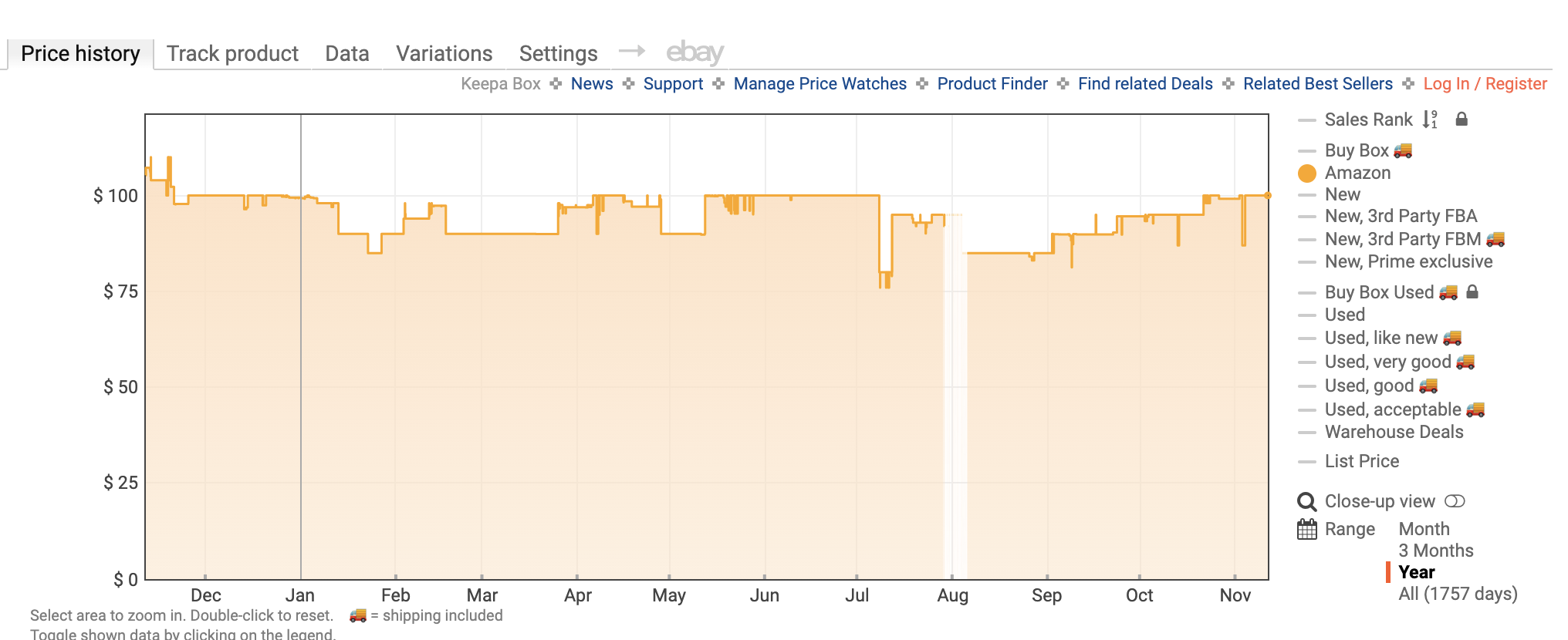 Samsung 870 EVO SATA III price history