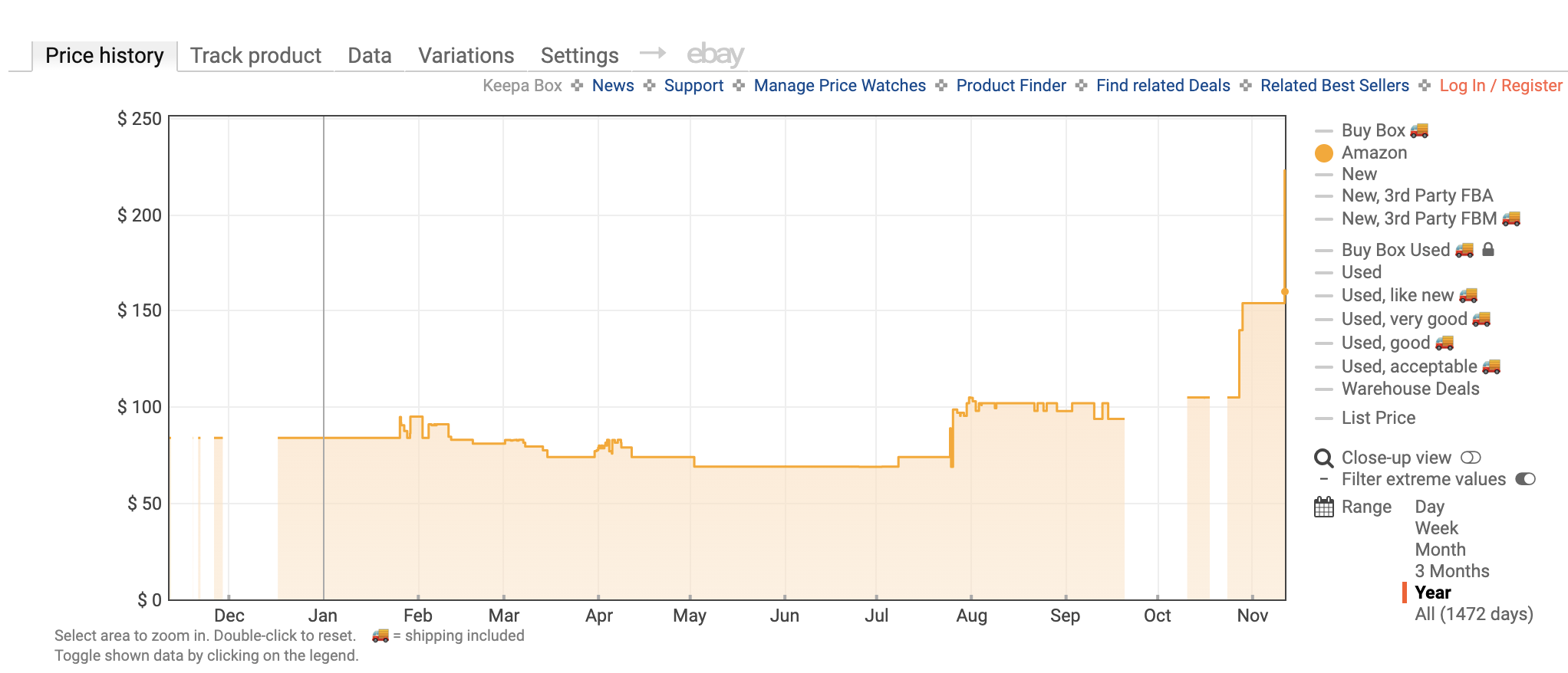 Crucial DDR5 memory price history