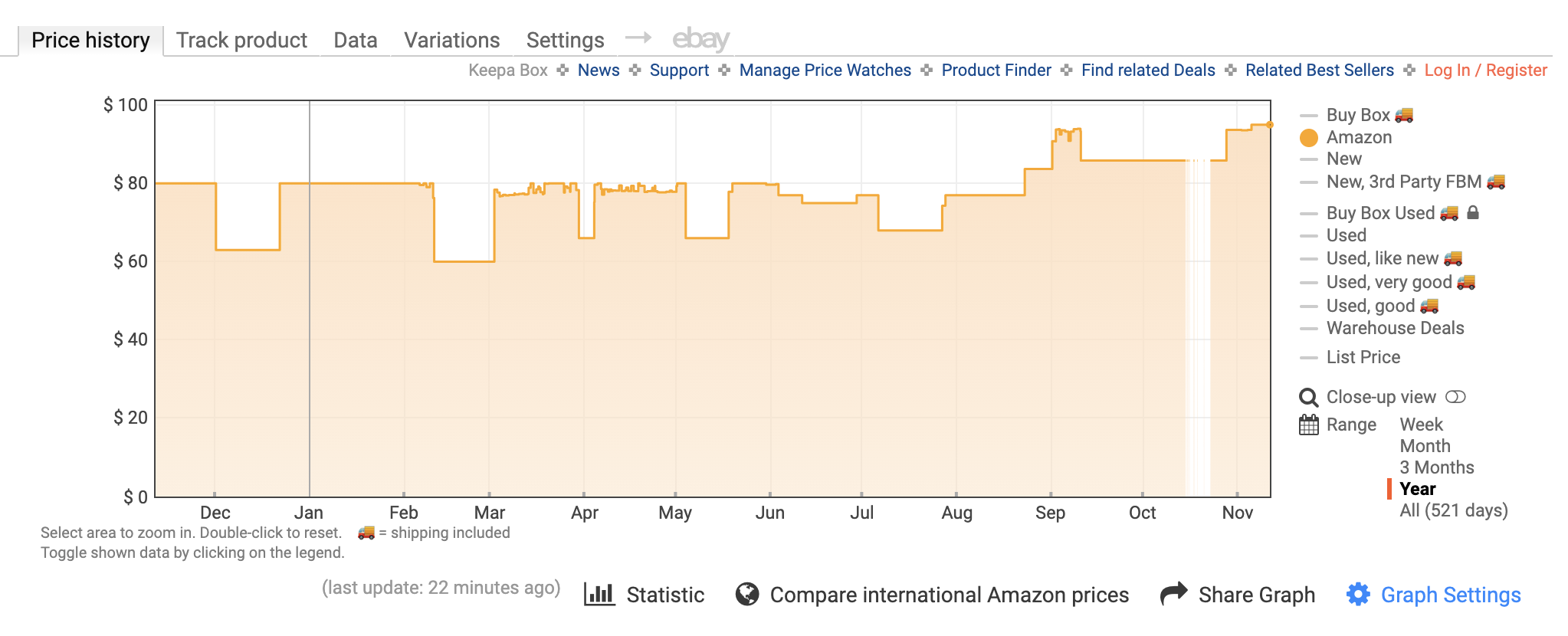 Kingston Fury Beast 16GB price history