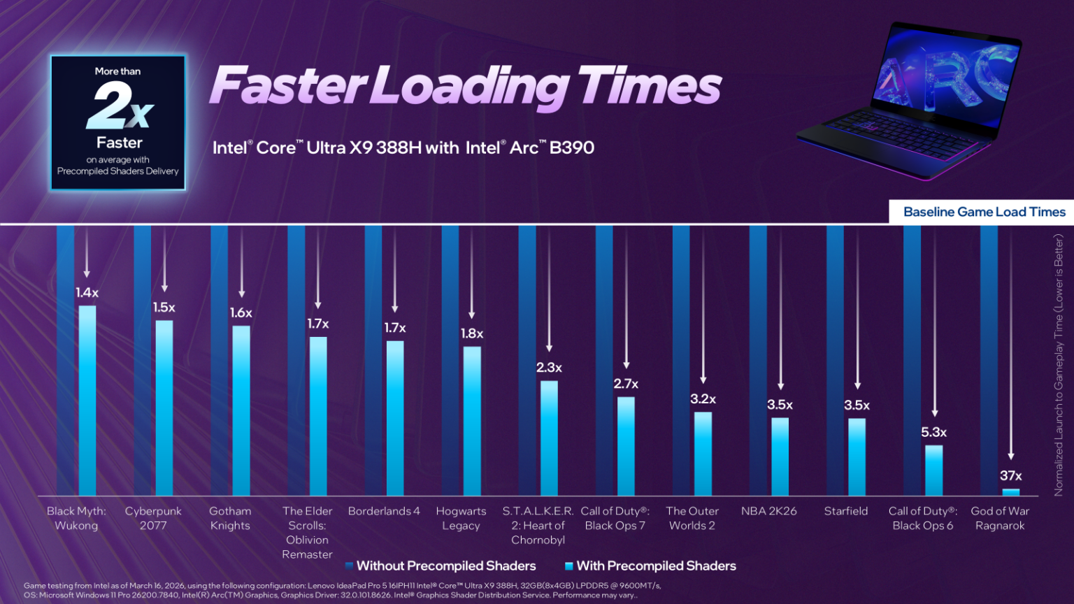 Intel Precompiled Shaders Service slides showing loading time decreases on first boot for a some games.