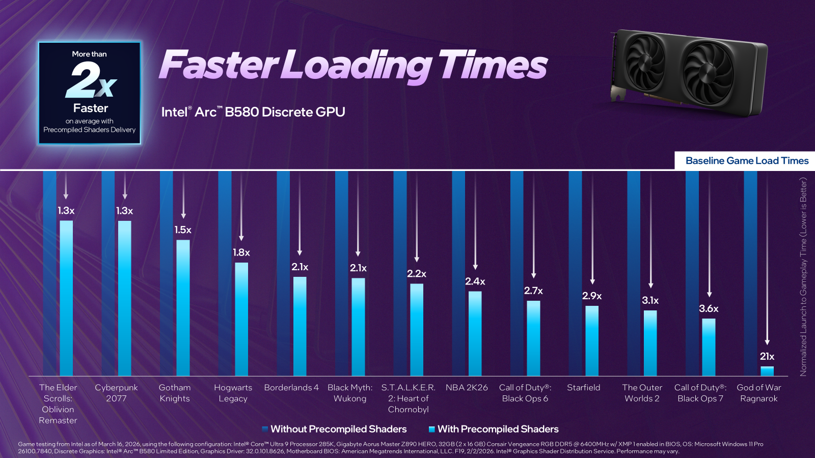 Intel Precompiled Shaders Service slides showing loading time decreases on first boot for a some games.