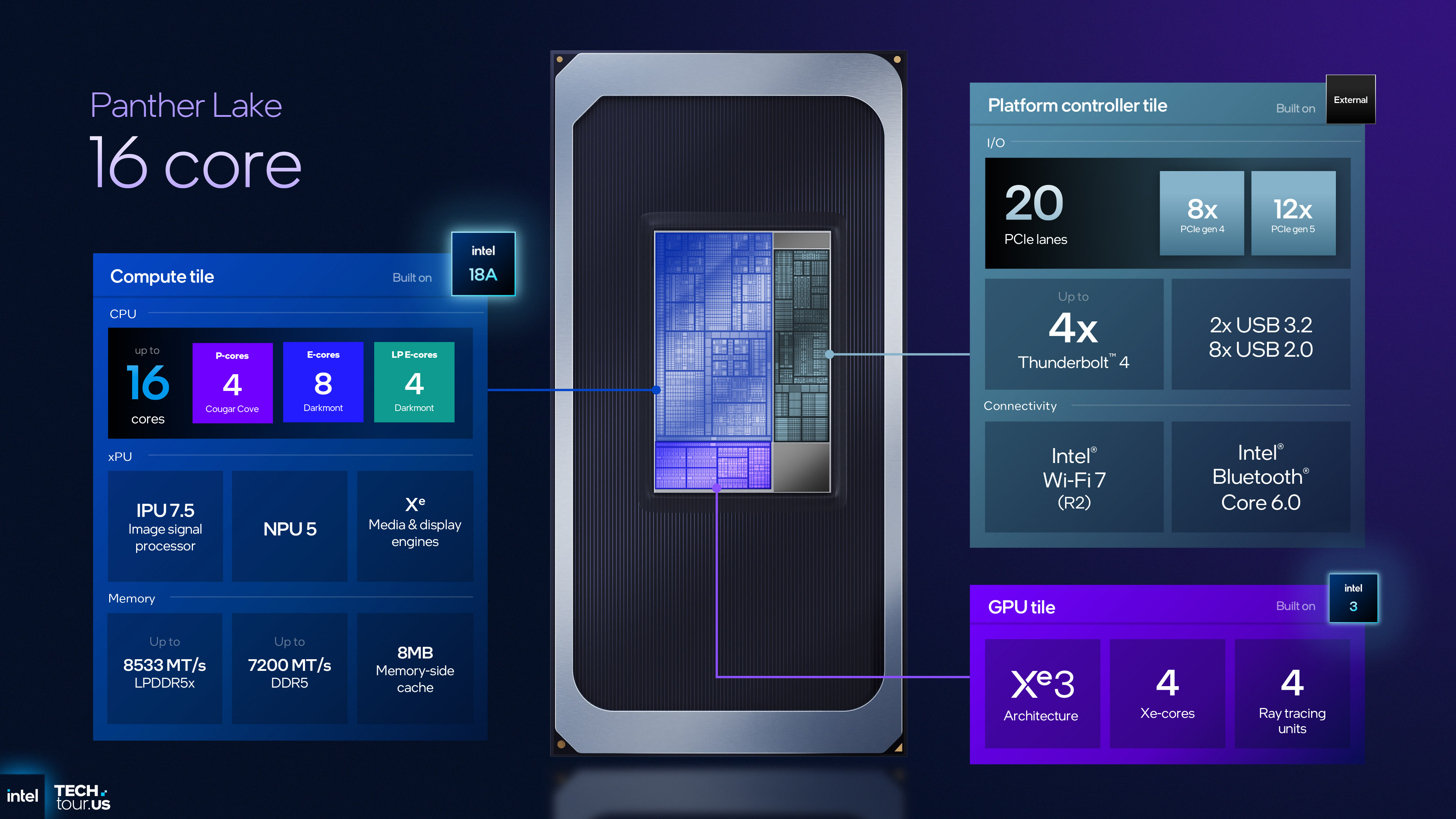 A presentation slide for Intel's Panther Lake CPUs from its Technology Tour event in Arizona, September 2025