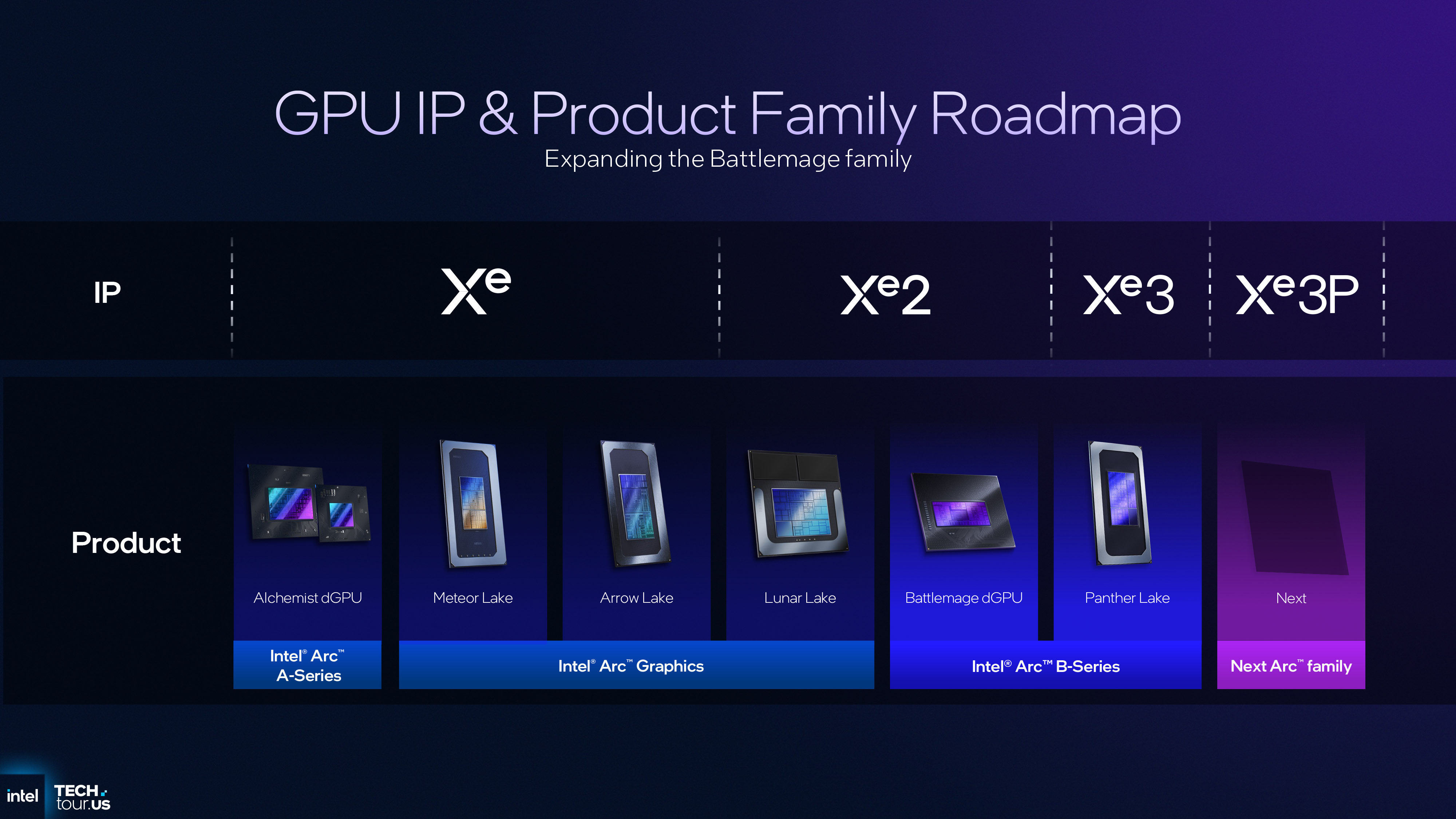Intel iGPU roadmap