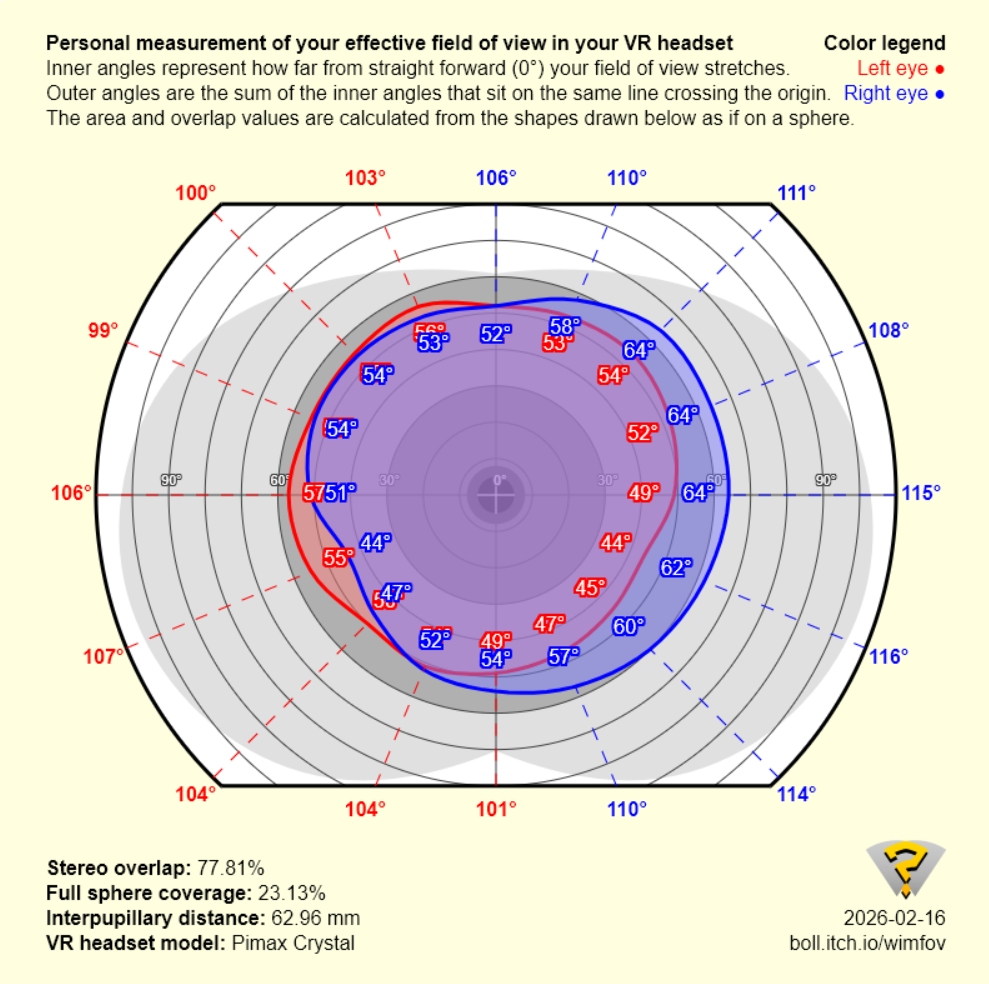 Wimfov testing results for the Pimax Crystal Super.