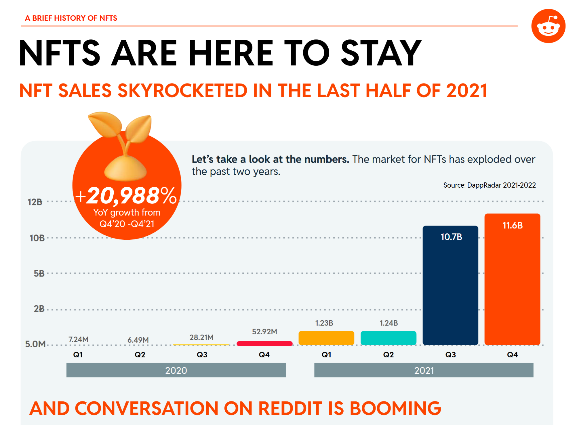 NFTs are here to stay