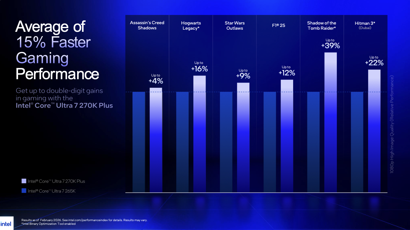 Intel Arrow Lake Plus performance