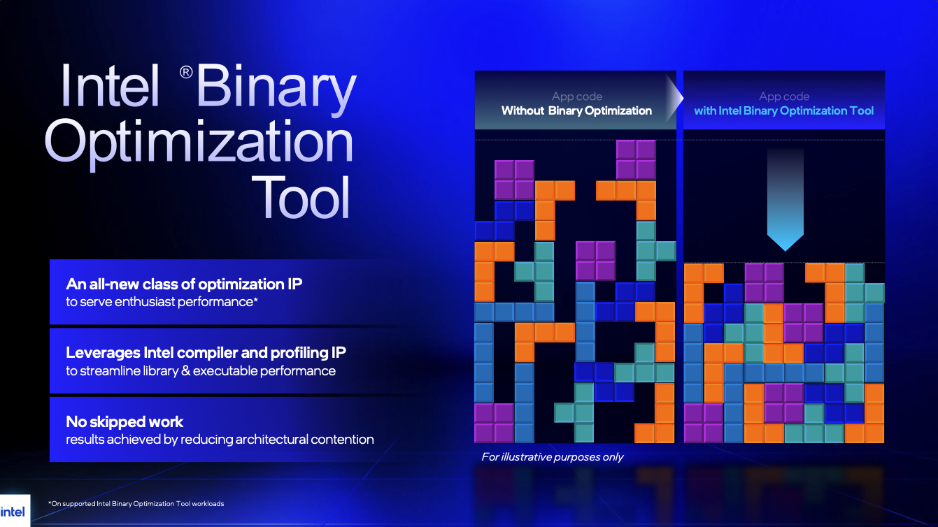 Intel Arrow Lake Plus BOT