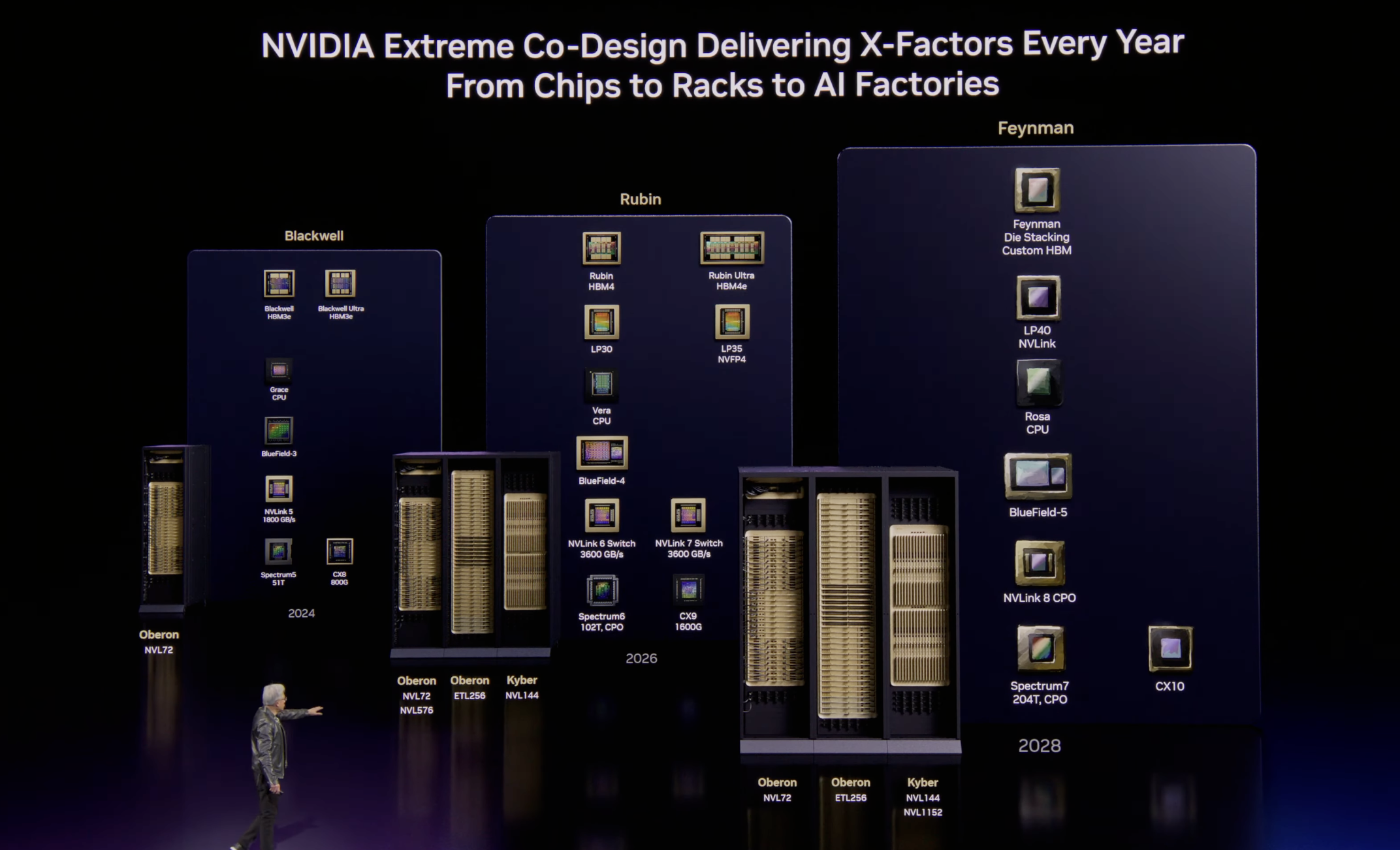 Nvidia's AI chip roadmap