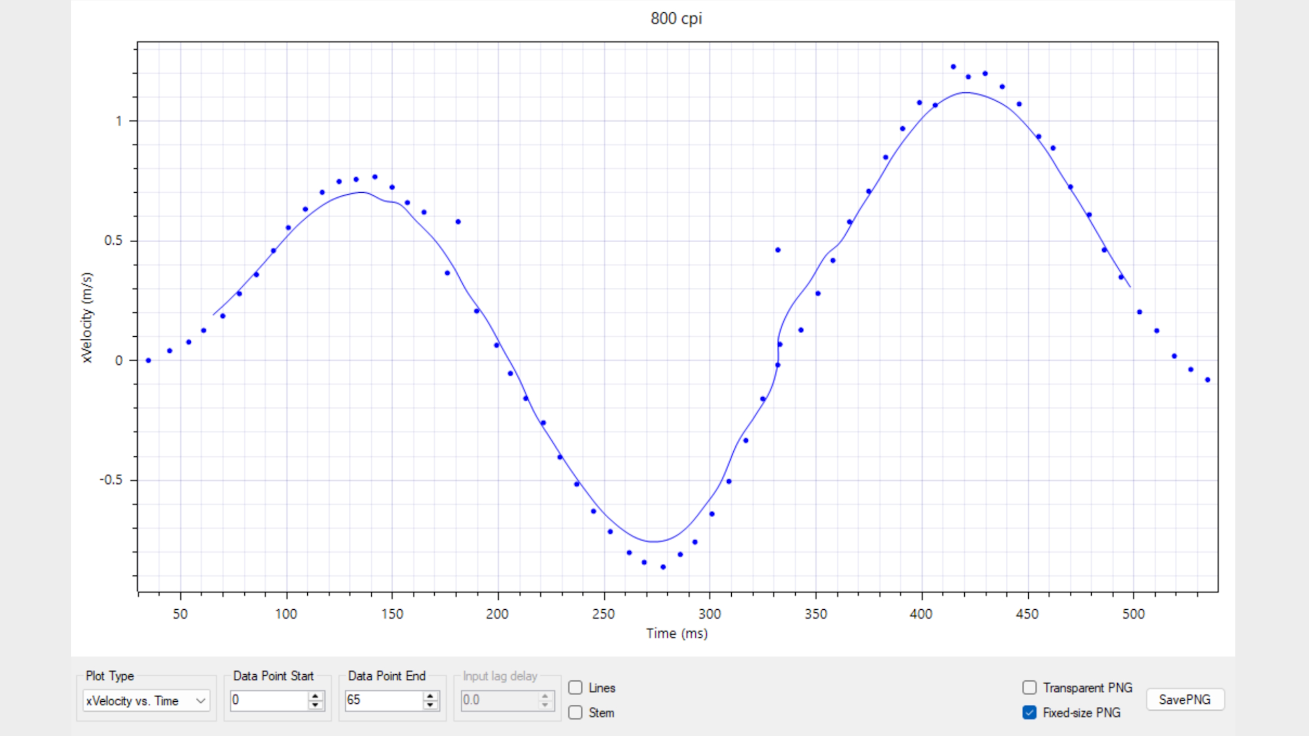 MouseTester results for the MSI Versa Pro