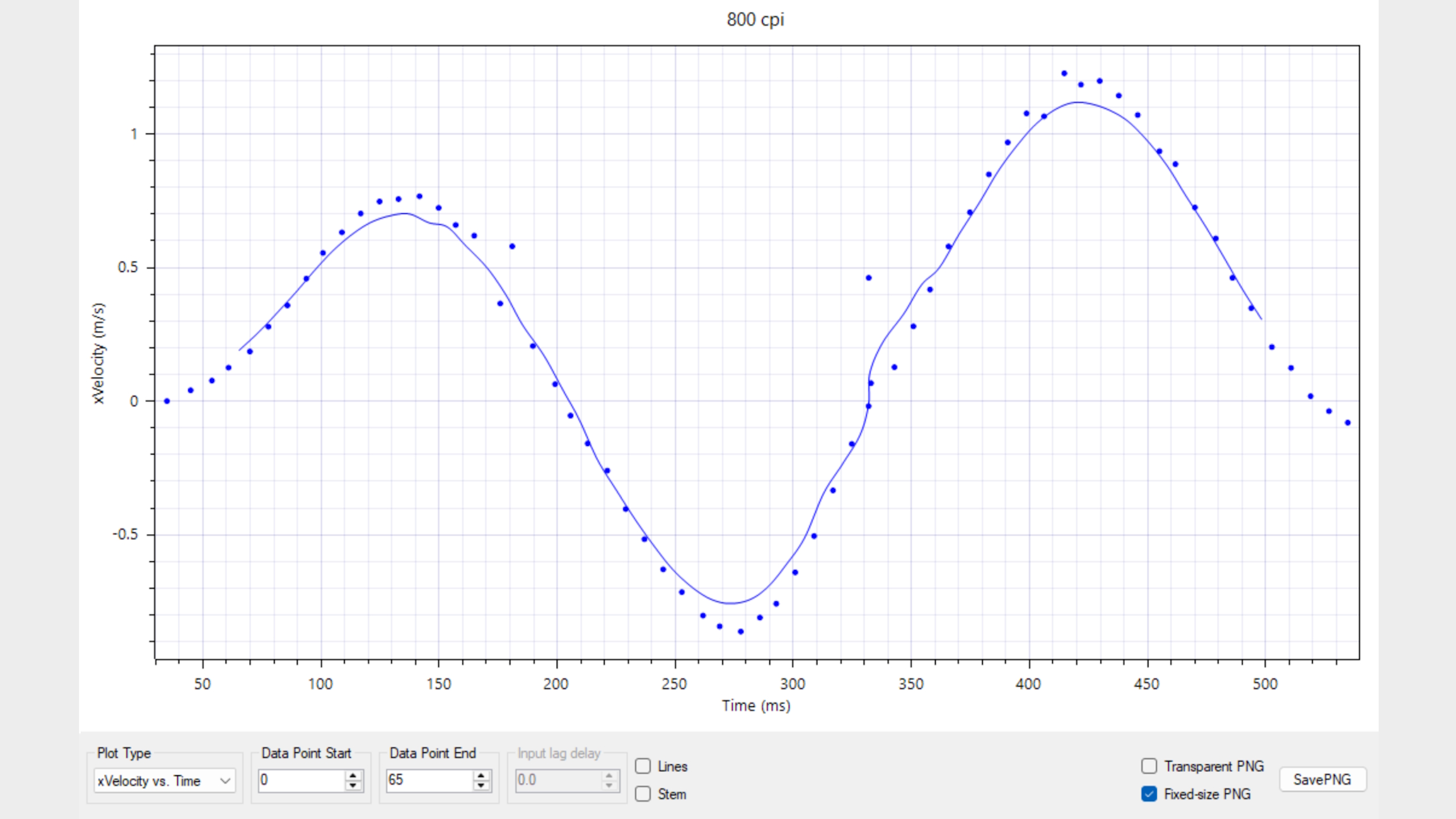 MouseTester results for the MSI Versa Pro
