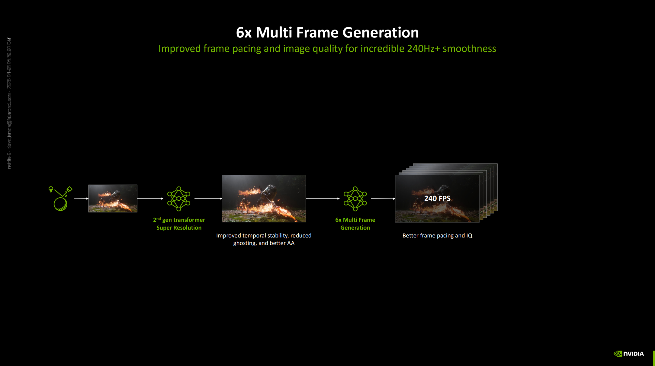 Nvidia 6x MFG