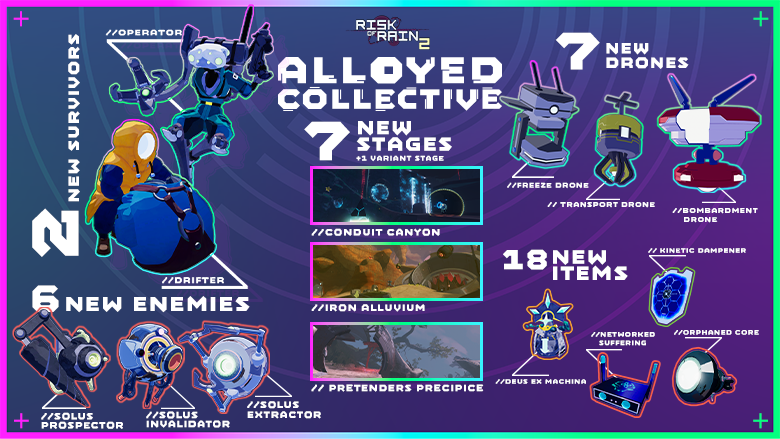 Risk of Rain 2 Alloyed Collective stuff