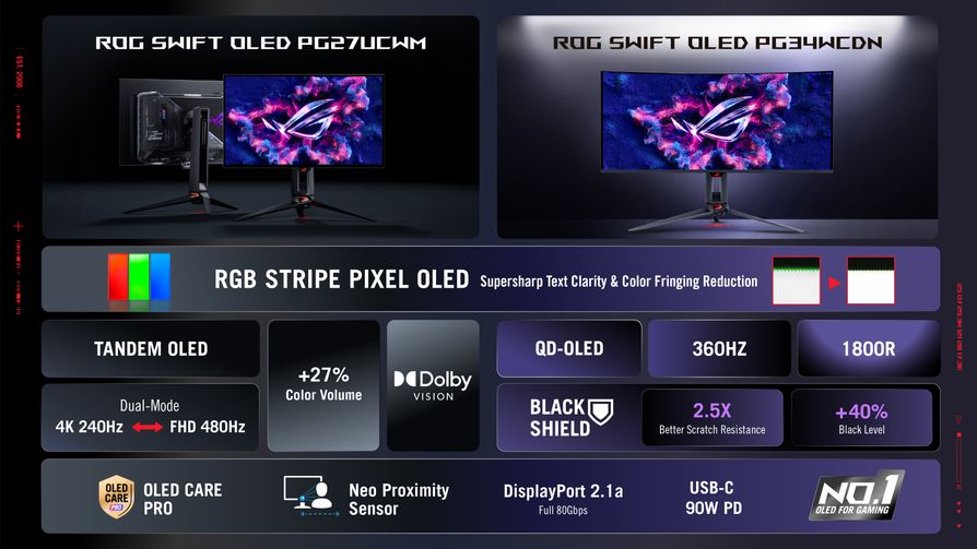 Asus's new RGB stripe OLED monitors