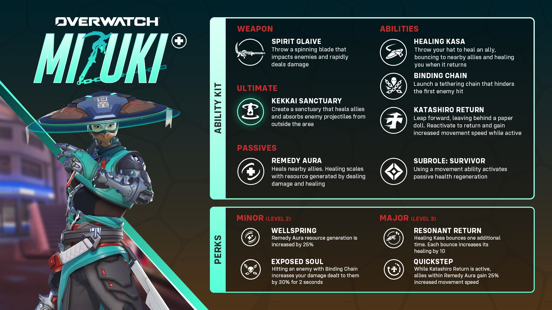Overwatch Mizuki: An infographic showing all of Mizuki's abilities, perks, and passives, with the character on the left side.
