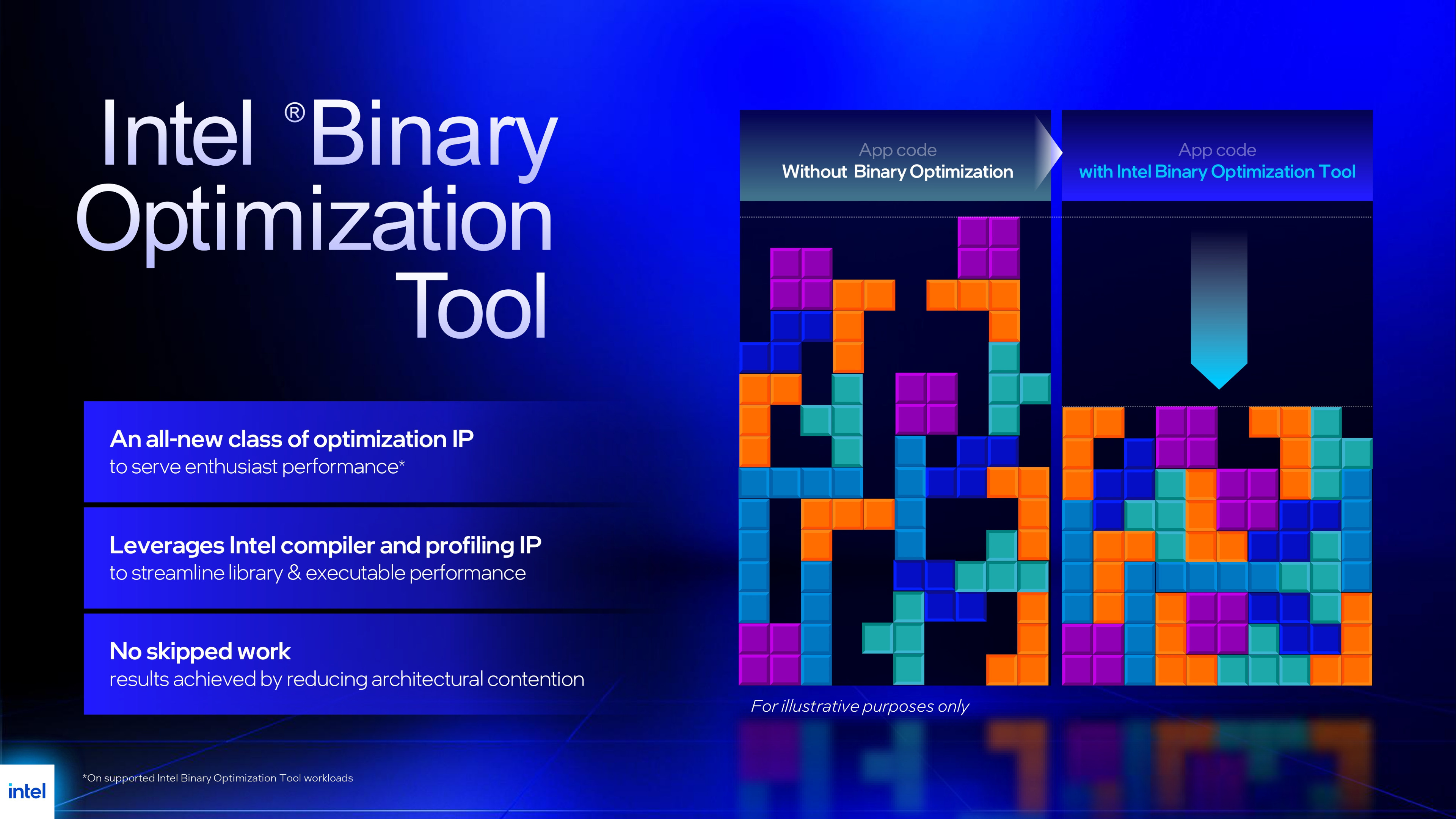 A presentation from Intel's official launch of its Core Ultra 200S Plus series of processors