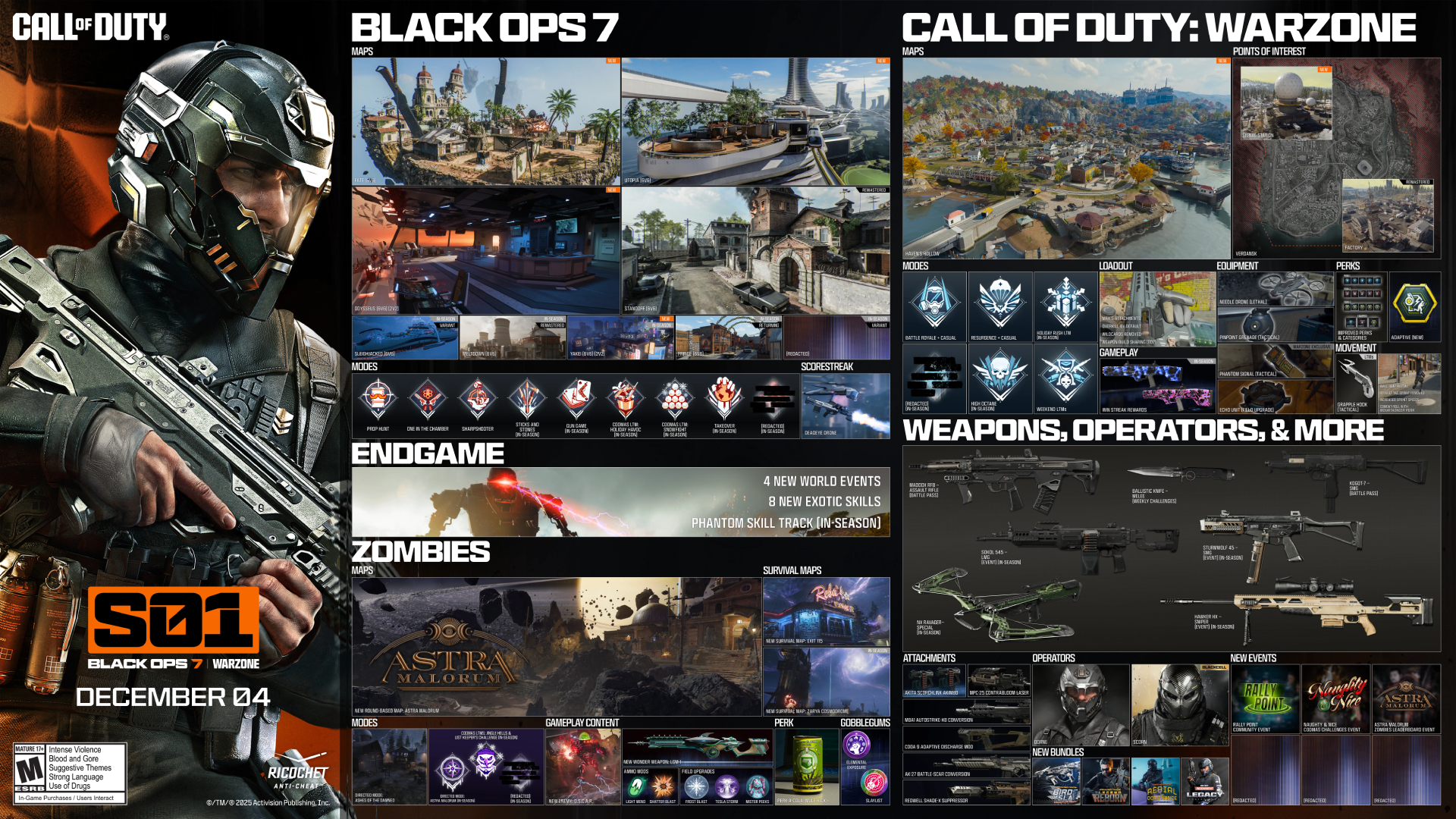 Black Ops 7 Season 1: The official Season 1 roadmap infographic, showing all the content coming to each mode.