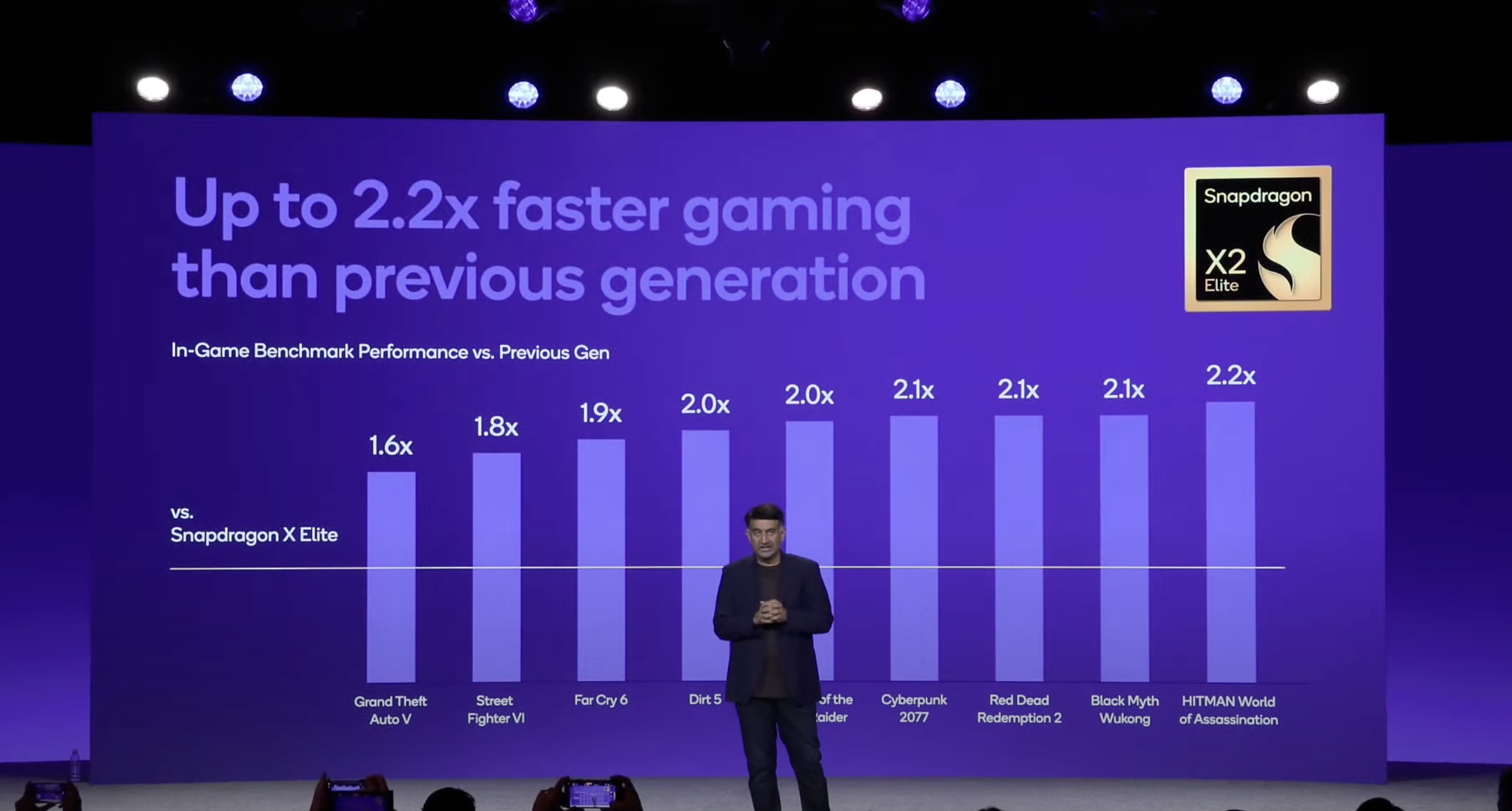 Snapdragon X2 gaming