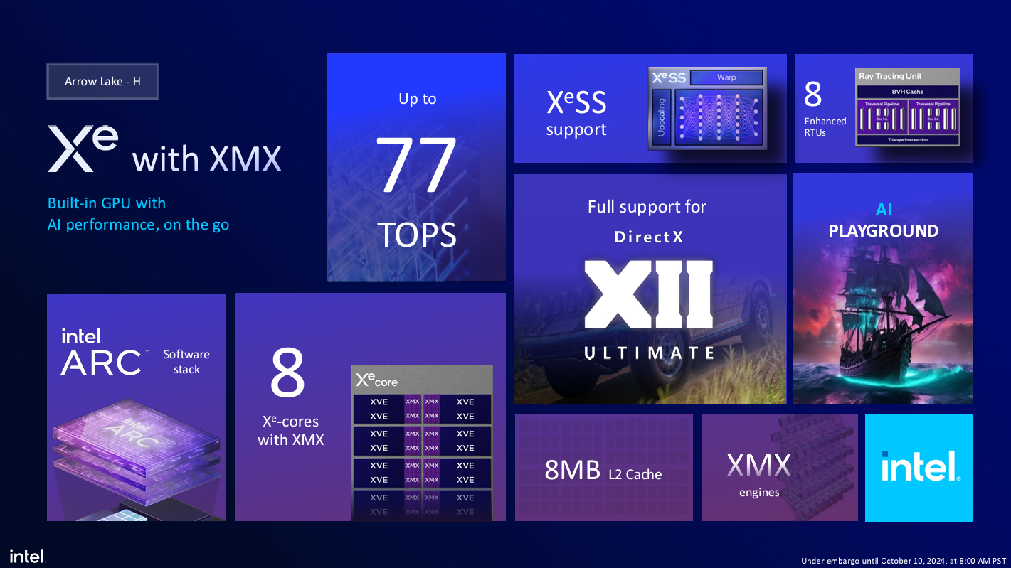 Intel Arrow Lake slide showing Xe with XMX features.