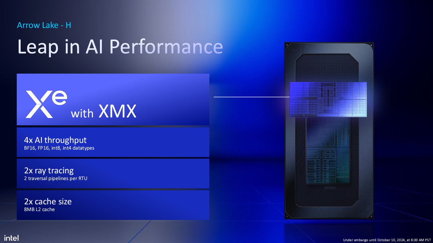 Intel Arrow Lake slide showing Xe with XMX features.