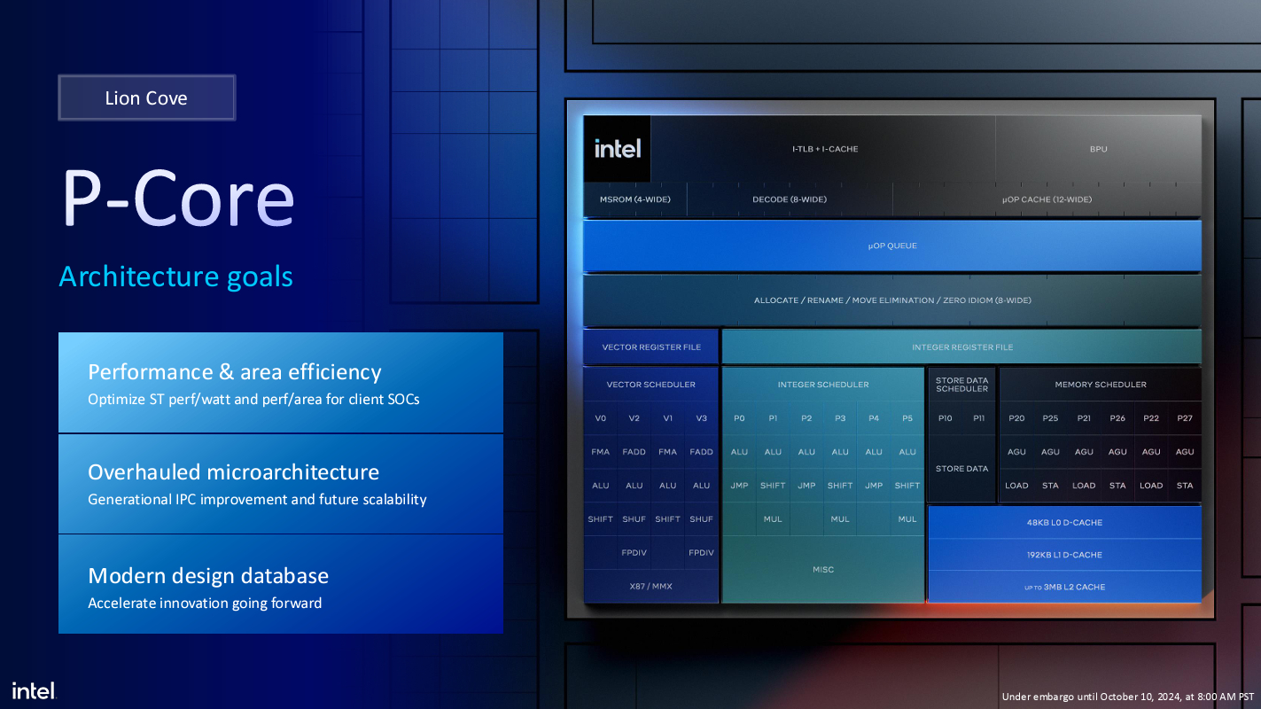 Intel slide showing Arrow Lake P-core diagram.