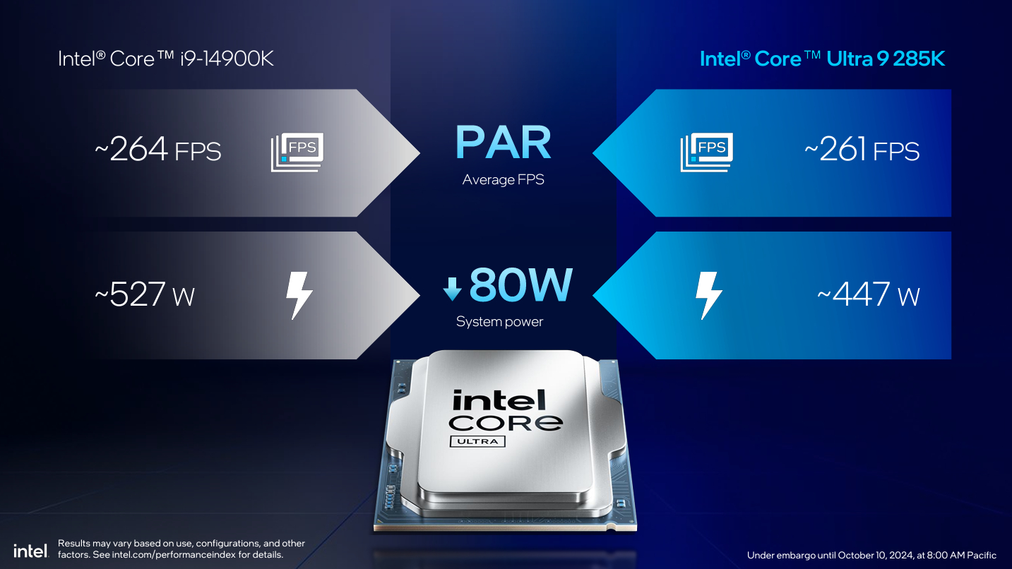 Intel slide showing Arrow Lake gaming chart.