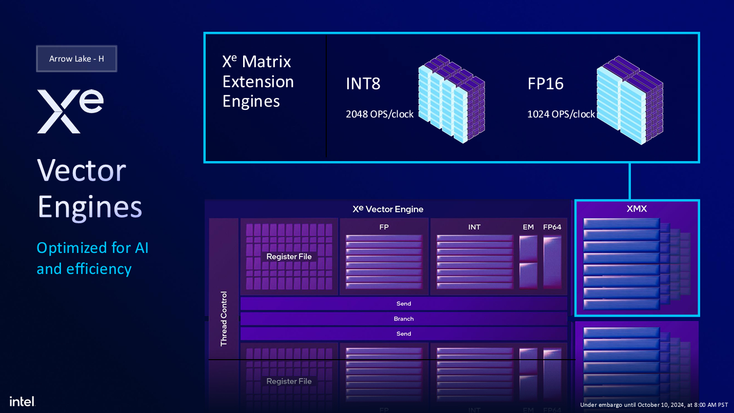 Intel Arrow Lake slide showing Xe with XMX features.