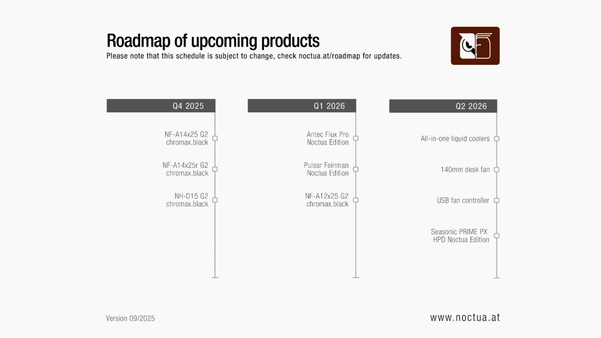 Noctua Roadmap for 2026 products