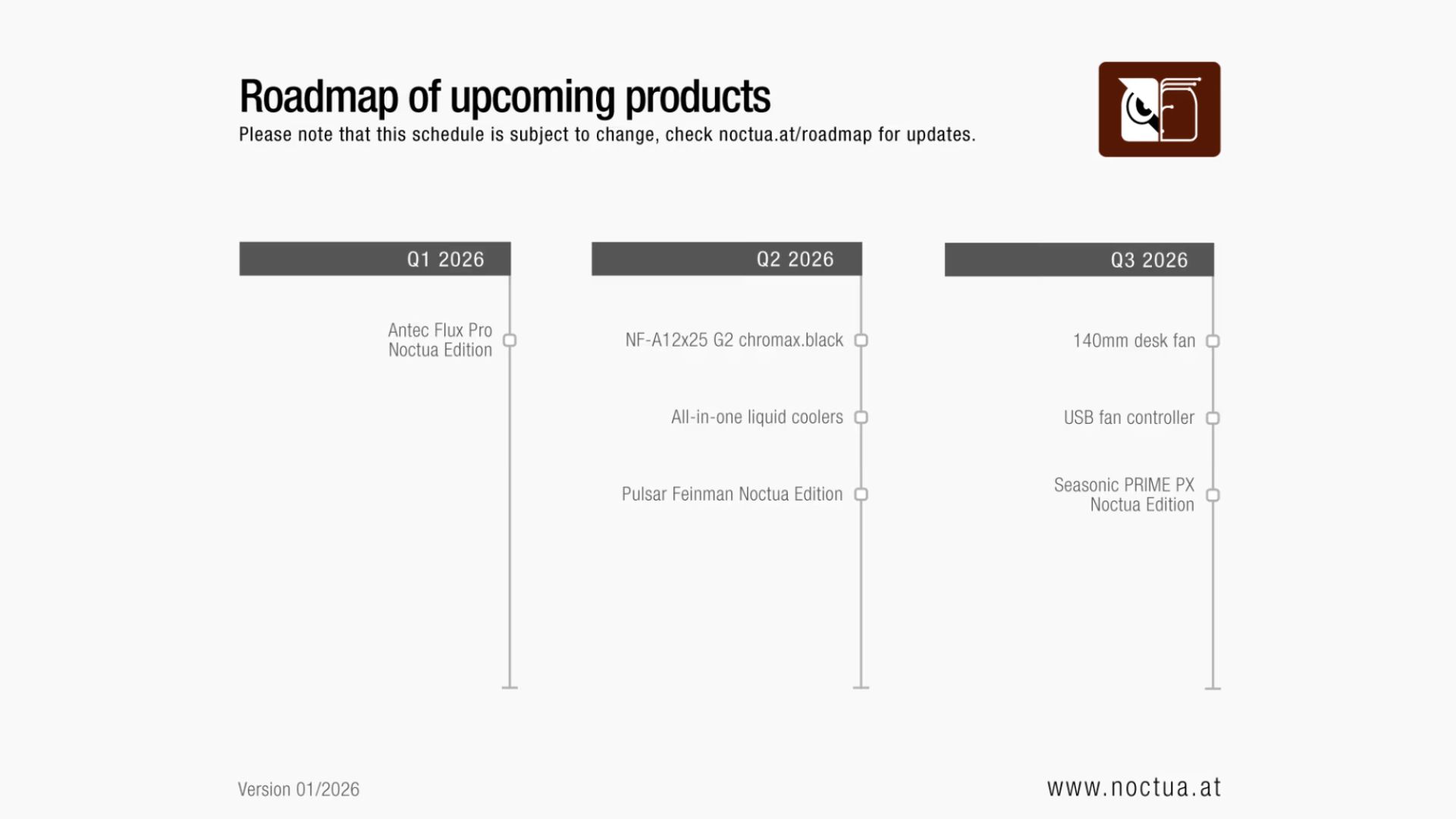 Noctua Roadmap for 2026 products