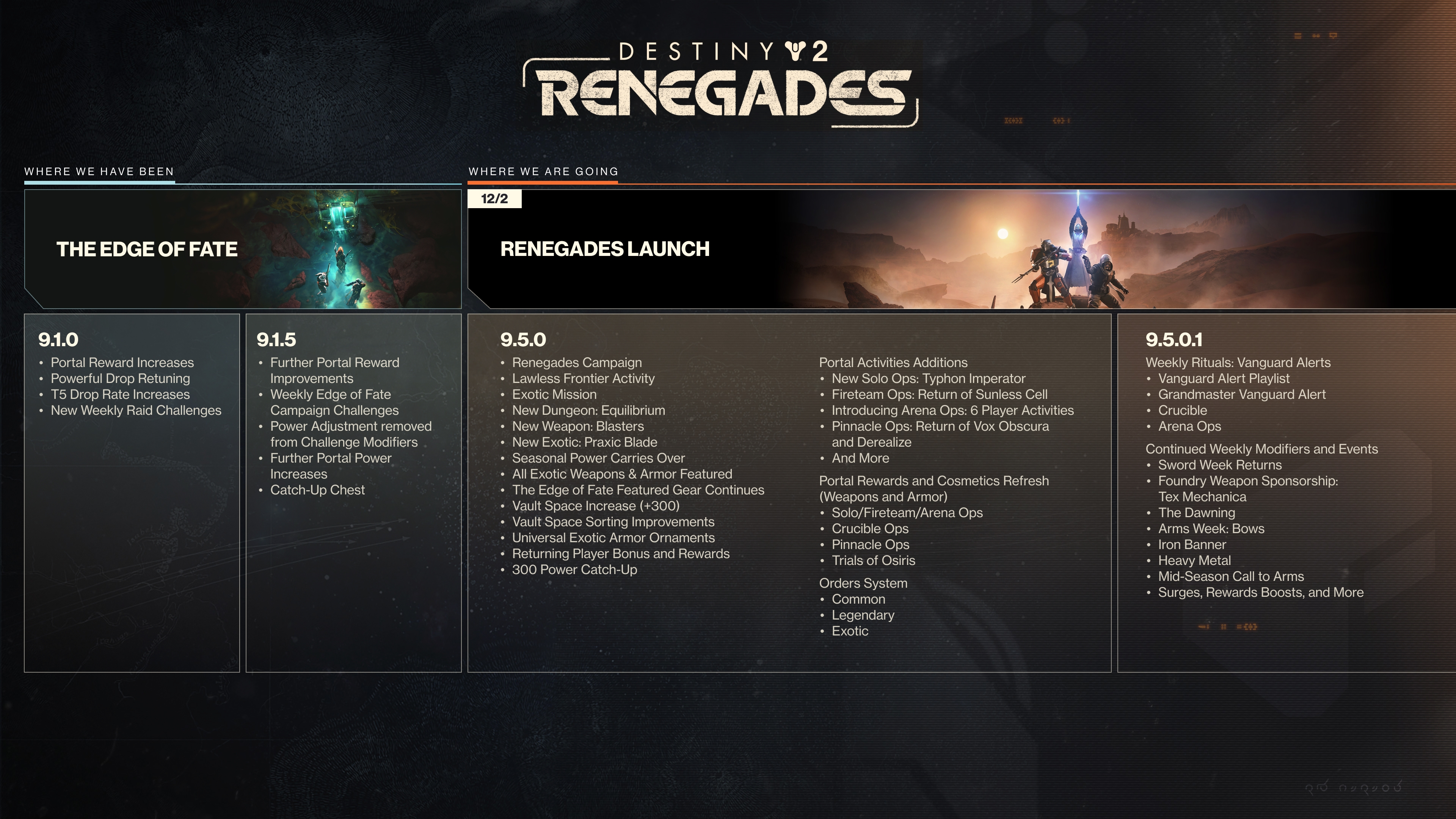 Bungie's content roadmap for Destiny 2: Renegades